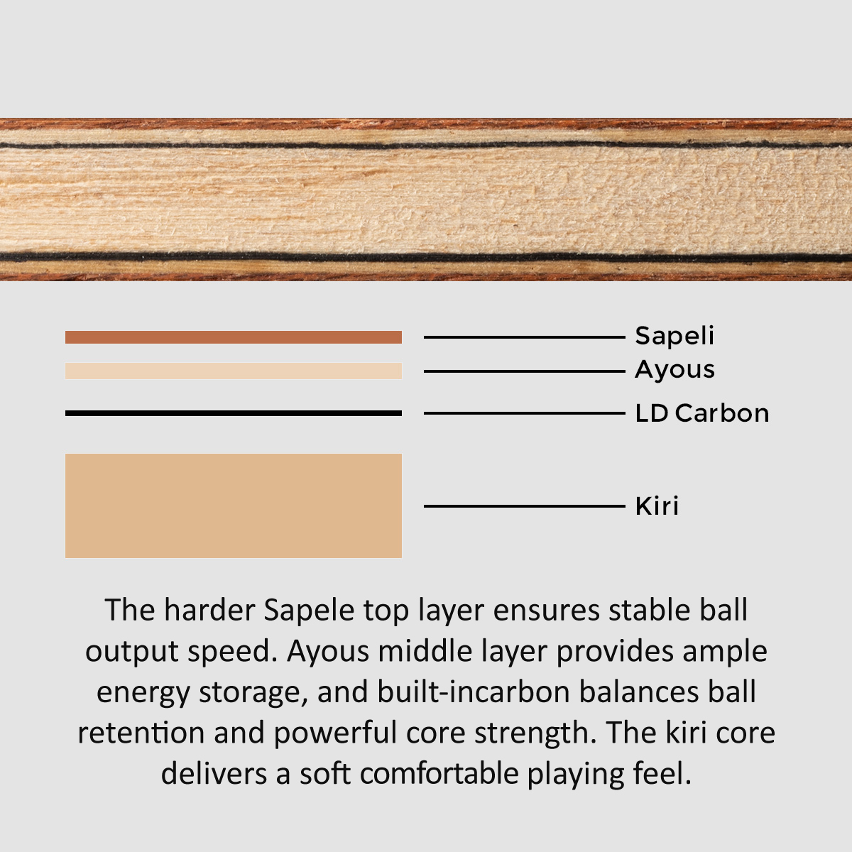 SANWEI TOKSPIN サペリカーボン卓球ブレードラケ - Table Tennis Custom Bat のレビューと価格